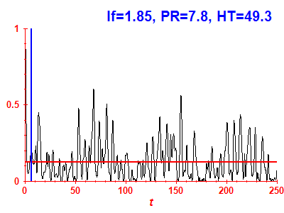 Survival probability